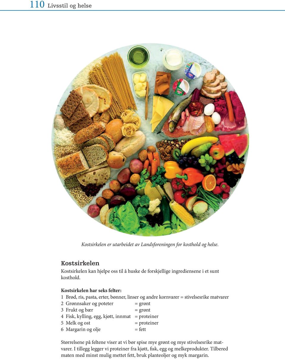 Kostsirkelen har seks felter: 1 Brød, ris, pasta, erter, bønner, linser og andre kornvarer = stivelsesrike matvarer 2 Grønnsaker og poteter = grønt 3 Frukt og bær = grønt 4