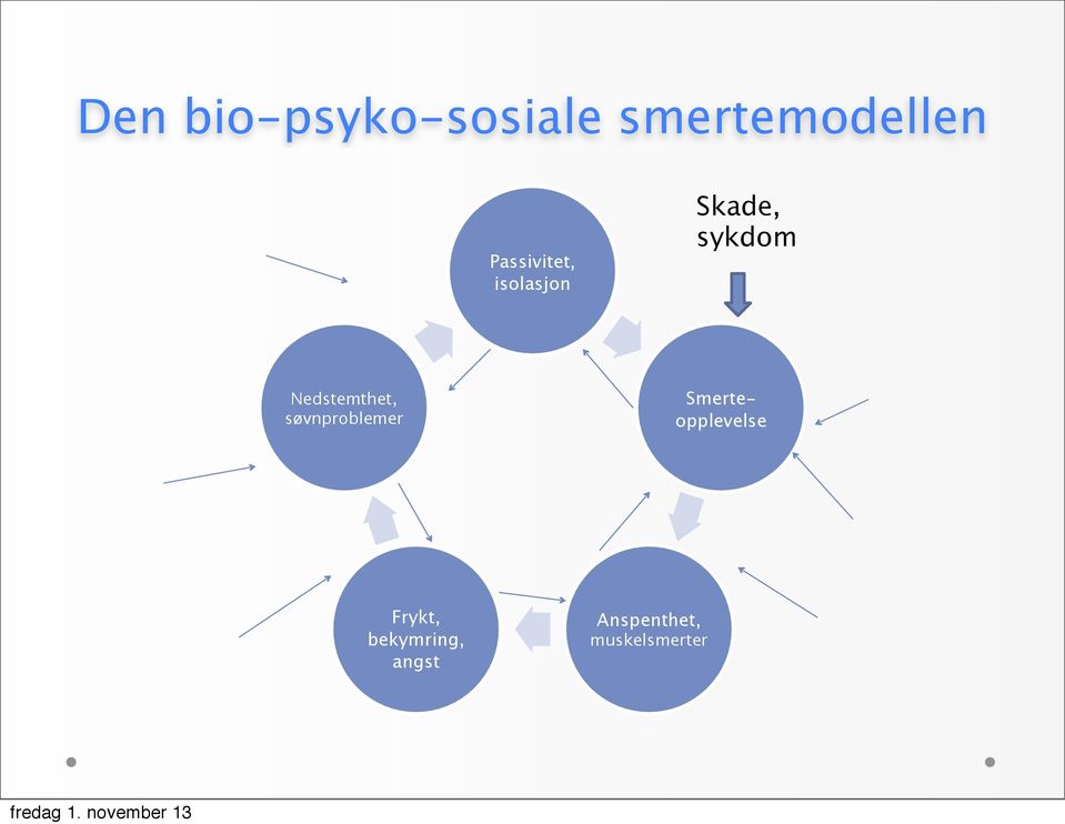 Nedstemthet, søvnproblemer