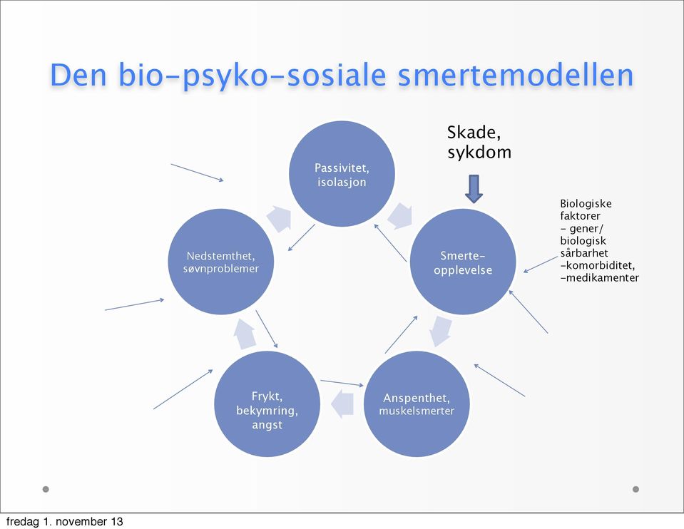 Biologiske faktorer - gener/ biologisk sårbarhet