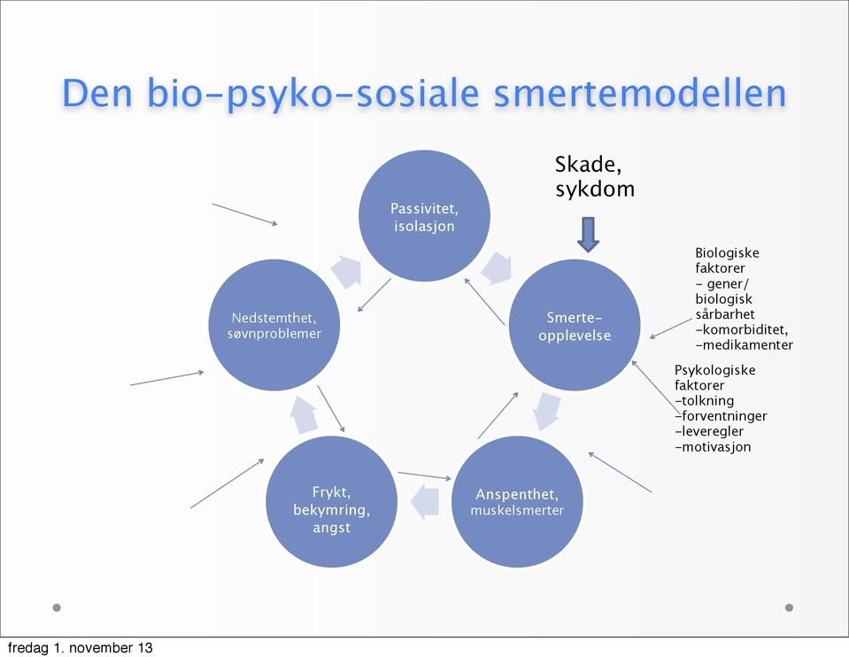 biologisk sårbarhet -komorbiditet, -medikamenter Psykologiske faktorer