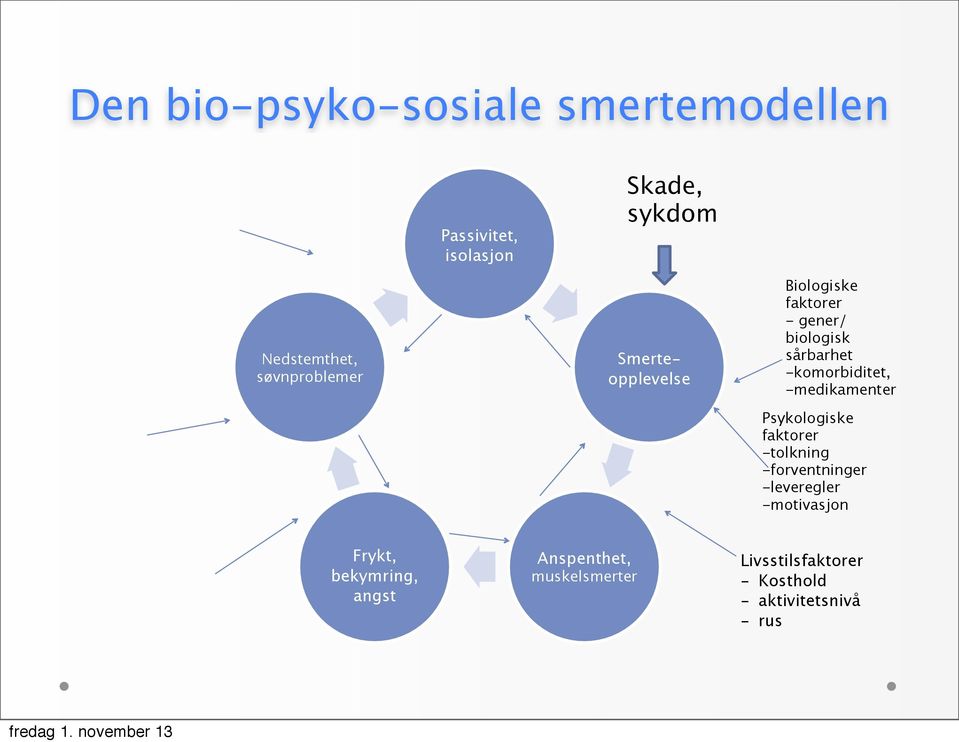 -komorbiditet, -medikamenter Psykologiske faktorer -tolkning -forventninger -leveregler