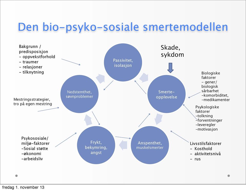 biologisk sårbarhet -komorbiditet, -medikamenter Psykologiske faktorer -tolkning -forventninger -leveregler -motivasjon Psykososiale/