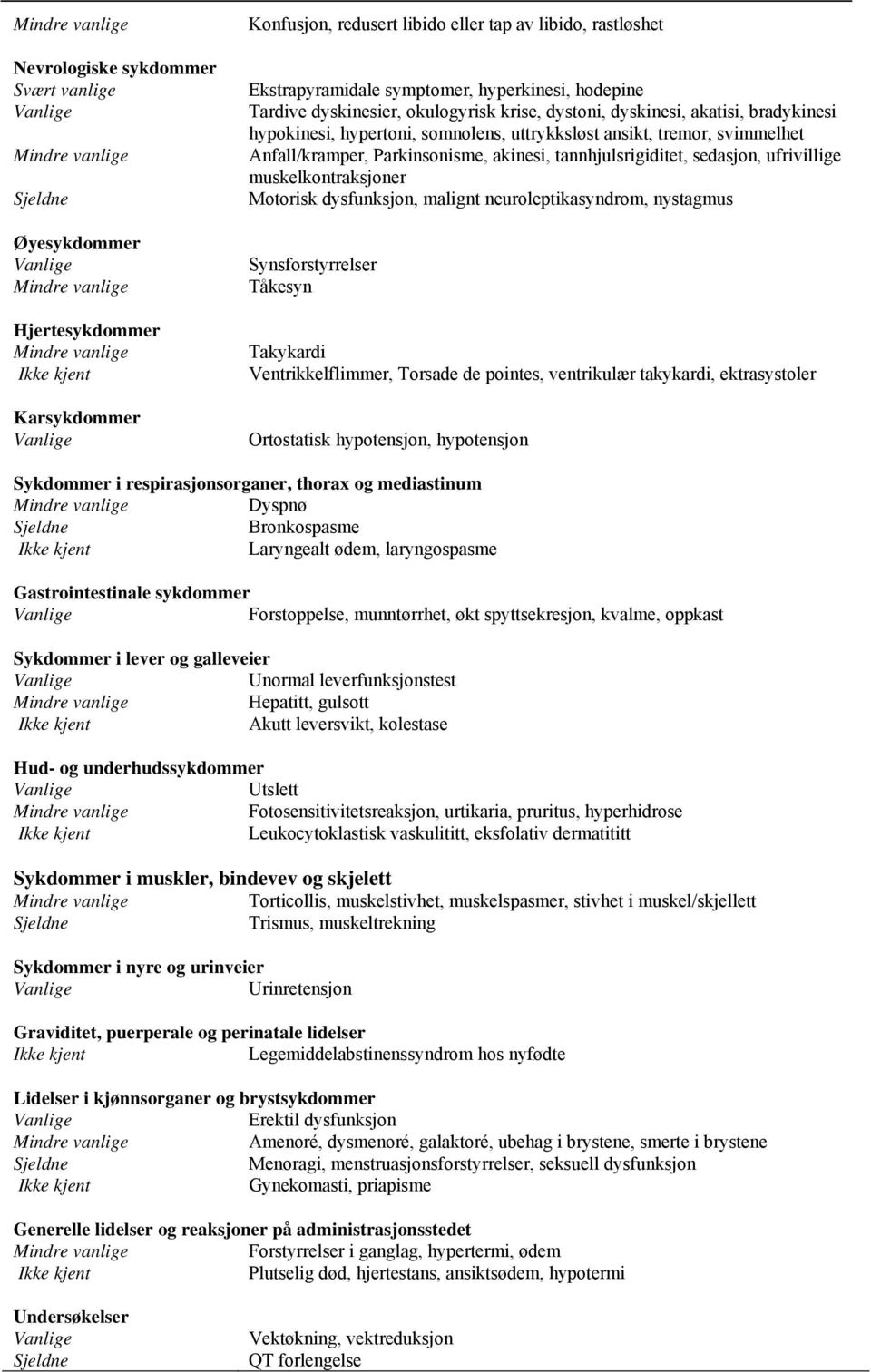 tannhjulsrigiditet, sedasjon, ufrivillige muskelkontraksjoner Motorisk dysfunksjon, malignt neuroleptikasyndrom, nystagmus Synsforstyrrelser Tåkesyn Takykardi Ventrikkelflimmer, Torsade de pointes,