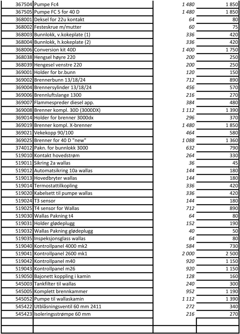 bunn 120 150 369002 Brennerbunn 13/18/24 712 890 369004 Brennersylinder 13/18/24 456 570 369006 Brennluftslange 1300 216 270 369007 Flammespreder diesel app. 384 480 369008 Brenner kompl.