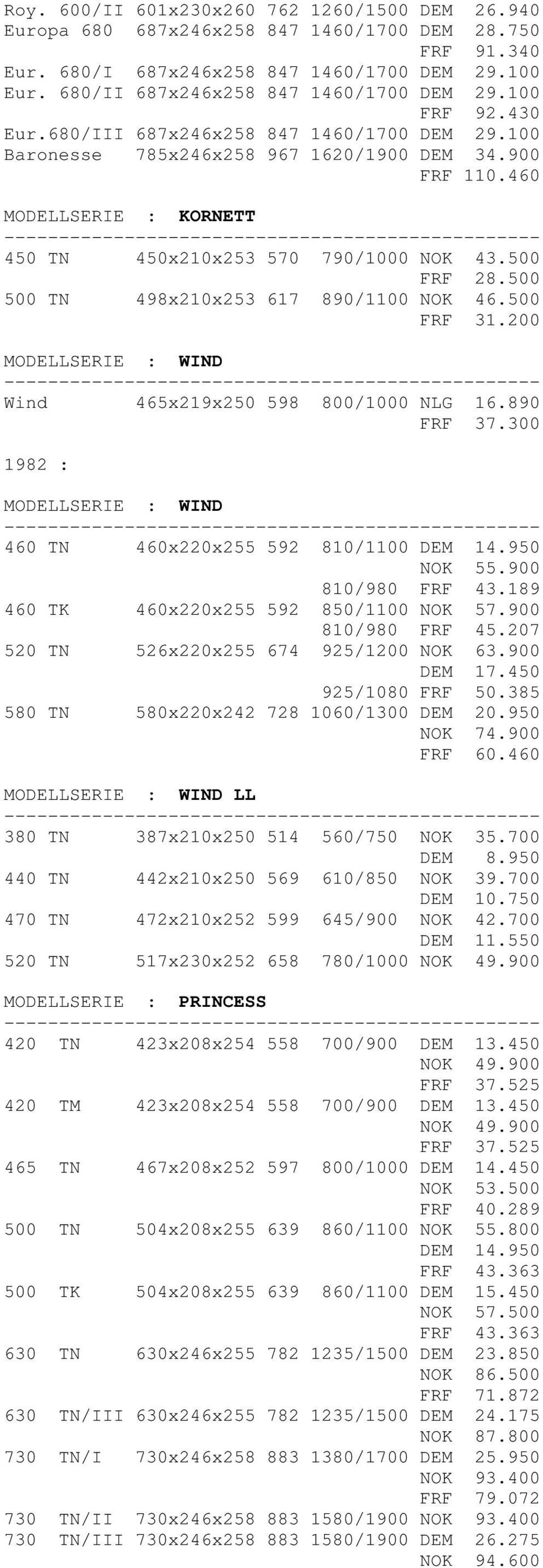 460 MODELLSERIE : KORNETT 450 TN 450x210x253 570 790/1000 NOK 43.500 FRF 28.500 500 TN 498x210x253 617 890/1100 NOK 46.500 FRF 31.200 MODELLSERIE : WIND Wind 465x219x250 598 800/1000 NLG 16.