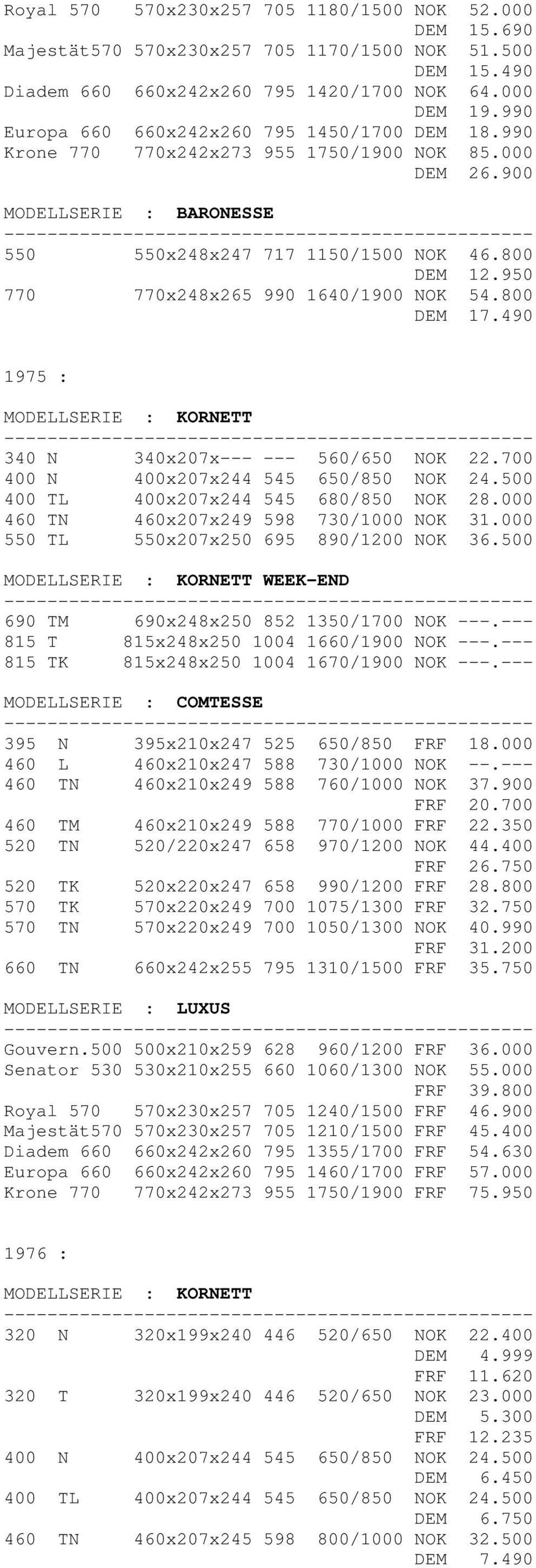 950 770 770x248x265 990 1640/1900 NOK 54.800 DEM 17.490 1975 : MODELLSERIE : KORNETT 340 N 340x207x--- --- 560/650 NOK 22.700 400 N 400x207x244 545 650/850 NOK 24.