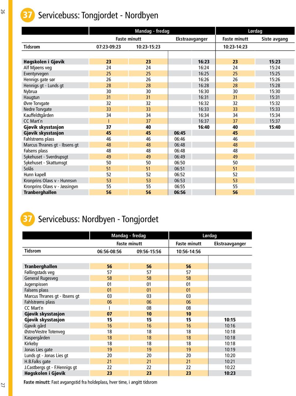 Øvre Torvgate 32 32 16:32 32 15:32 Nedre Torvgate 33 33 16:33 33 15:33 Kauffeldtgården 34 34 16:34 34 15:34 CC Mart`n I 37 16:37 37 15:37 Gjøvik skysstasjon 37 40 16:40 40 15:40 Gjøvik skysstasjon 45