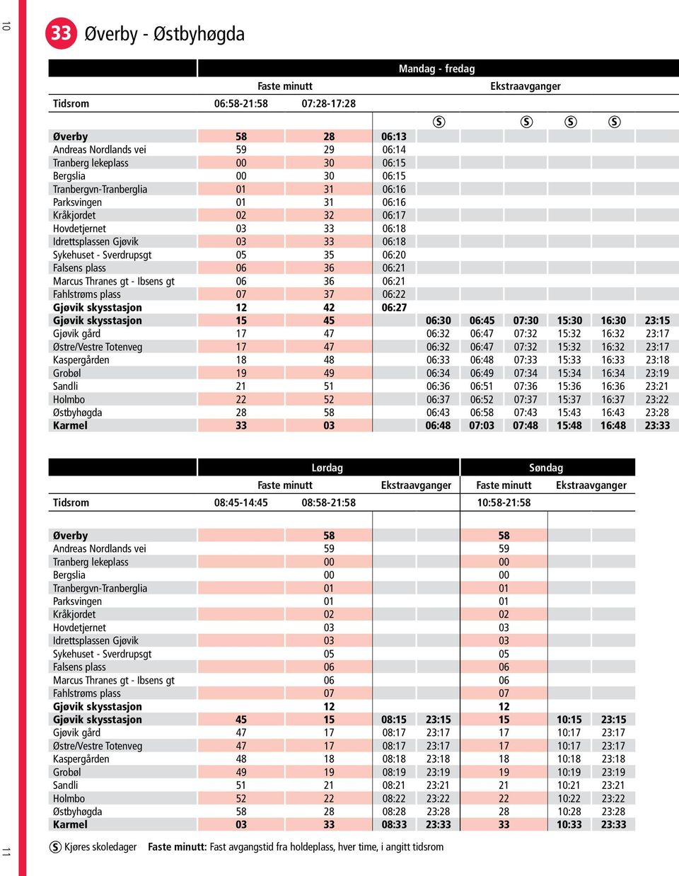 36 06:21 Marcus Thranes gt - Ibsens gt 06 36 06:21 Fahlstrøms plass 07 37 06:22 Gjøvik skysstasjon 12 42 06:27 Gjøvik skysstasjon 15 45 06:30 06:45 07:30 15:30 16:30 23:15 Gjøvik gård 17 47 06:32