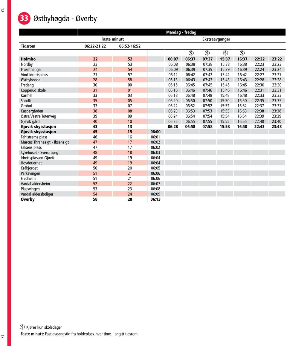 Fredeng 30 00 06:15 06:45 07:45 15:45 16:45 22:30 23:30 Kopperud skole 31 01 06:16 06:46 07:46 15:46 16:46 22:31 23:31 Karmel 33 03 06:18 06:48 07:48 15:48 16:48 22:33 23:33 Sandli 35 05 06:20 06:50