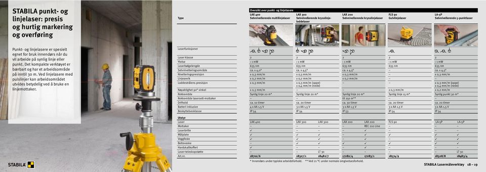 punkt. Det kompakte verktøyet er bærbart og har et arbeidsområde på inntil 30 m. Ved linjelasere med pulslinjer kan arbeidsområdet utvides betydelig ved å bruke en linjemottaker.