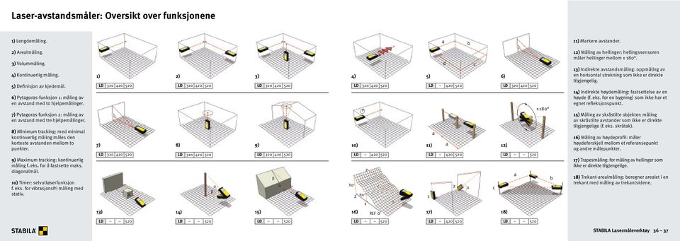 8) Minimum tracking: med minimal kontinuerlig måling måles den korteste avstanden mellom to punkter. 9) Maximum tracking: kontinuerlig måling f. eks. for å fastsette maks. diagonalmål.