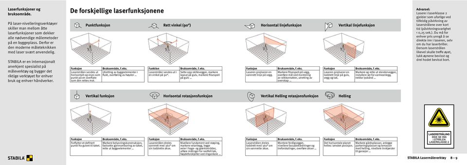 De forskjellige laserfunksjonene Punktfunksjon Funksjon Bruksområde, f. eks.