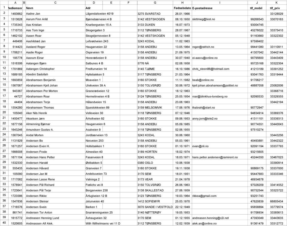 12.1948 91163660 33322302 7 449406 Aashildrød Jan Lefsrødveien 243 3243 KODAL 11.02.1963 97599402 8 514423 Aasland Roger Hauganveien 22 3158 ANDEBU 13.05.1964 roger@rafrich.