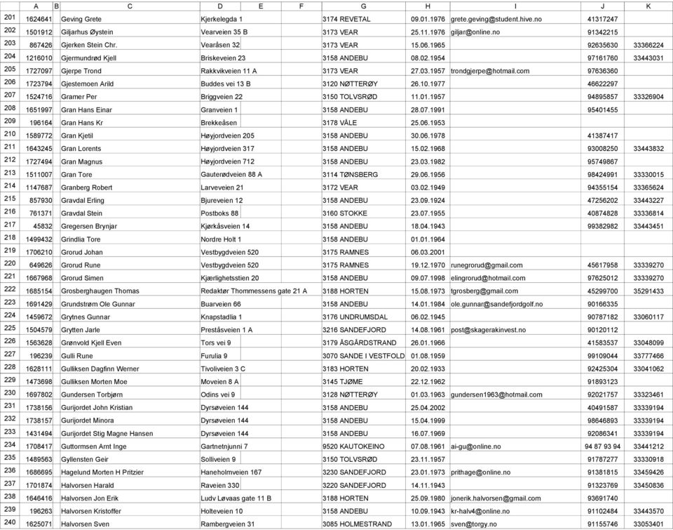 1965 92635630 33366224 1216010 Gjermundrød Kjell Briskeveien 23 3158 ANDEBU 08.02.1954 97161760 33443031 1727097 Gjerpe Trond Rakkvikveien 11 A 3173 VEAR 27.03.1957 trondgjerpe@hotmail.