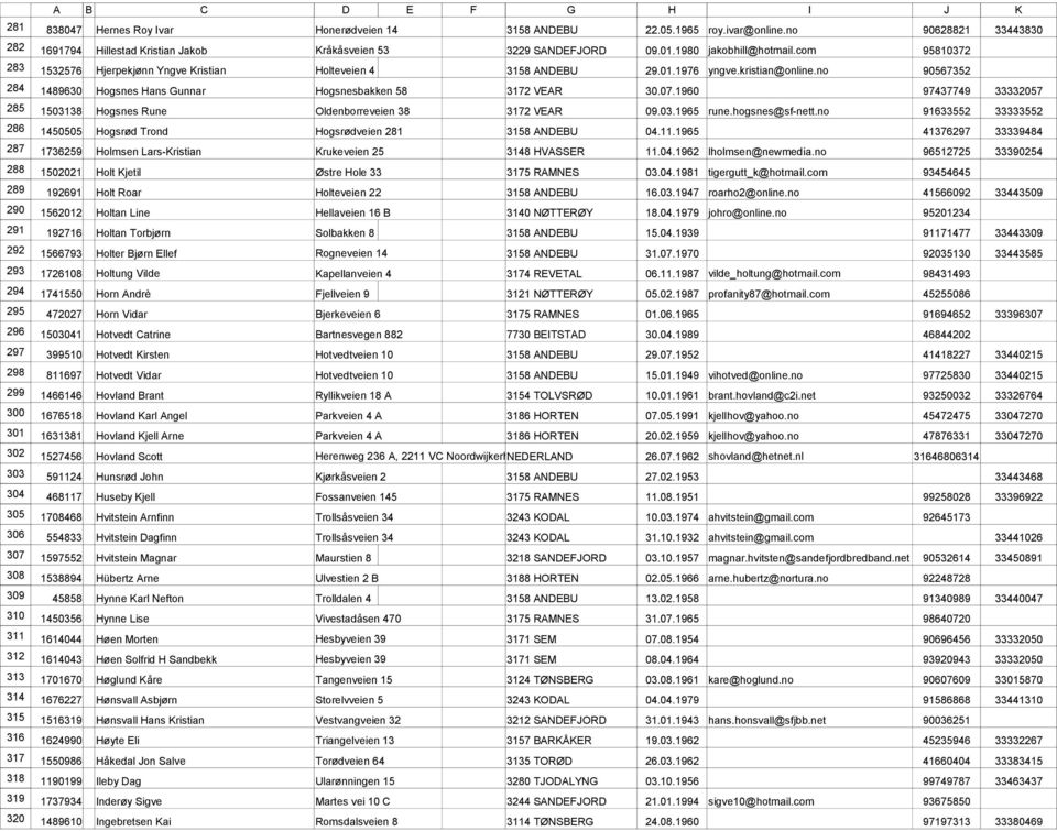 com 95810372 1532576 Hjerpekjønn Yngve Kristian Holteveien 4 3158 ANDEBU 29.01.1976 yngve.kristian@online.no 90567352 1489630 Hogsnes Hans Gunnar Hogsnesbakken 58 3172 VEAR 30.07.