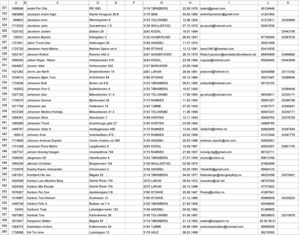 com 41247893 958803 Jacobsen Arne Rønningveien 9 3153 TOLVSRØD 12.06.1934 41312911 33325694 1710532 Jacobsen Jarle Oserødmyra 1 D 3138 SKALLESTAD 07.10.1972 jar-jacob@hotmail.