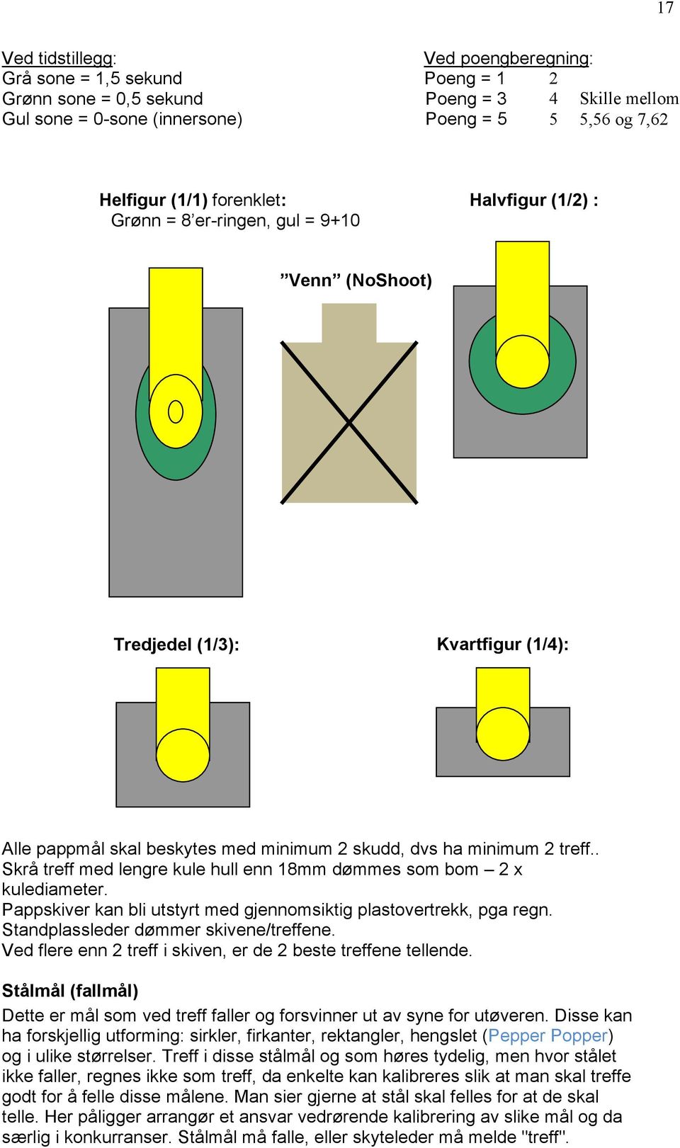 . Skrå treff med lengre kule hull enn 18mm dømmes som bom 2 x kulediameter. Pappskiver kan bli utstyrt med gjennomsiktig plastovertrekk, pga regn. Standplassleder dømmer skivene/treffene.