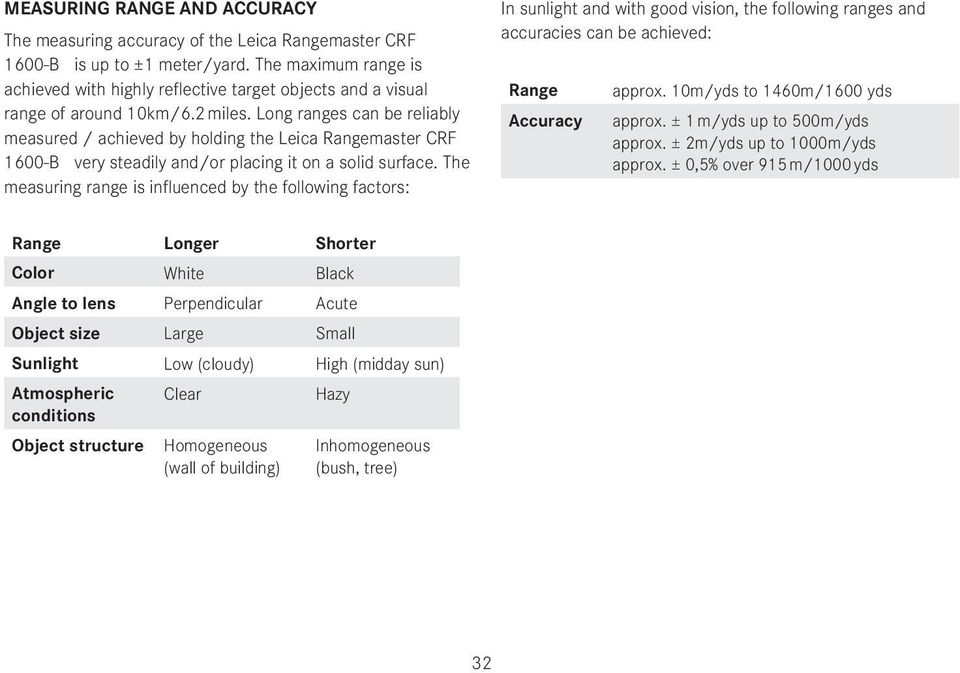 Long ranges can be reliably measured / achieved by holding the Leica Rangemaster CRF 1600-B very steadily and/or placing it on a solid surface.