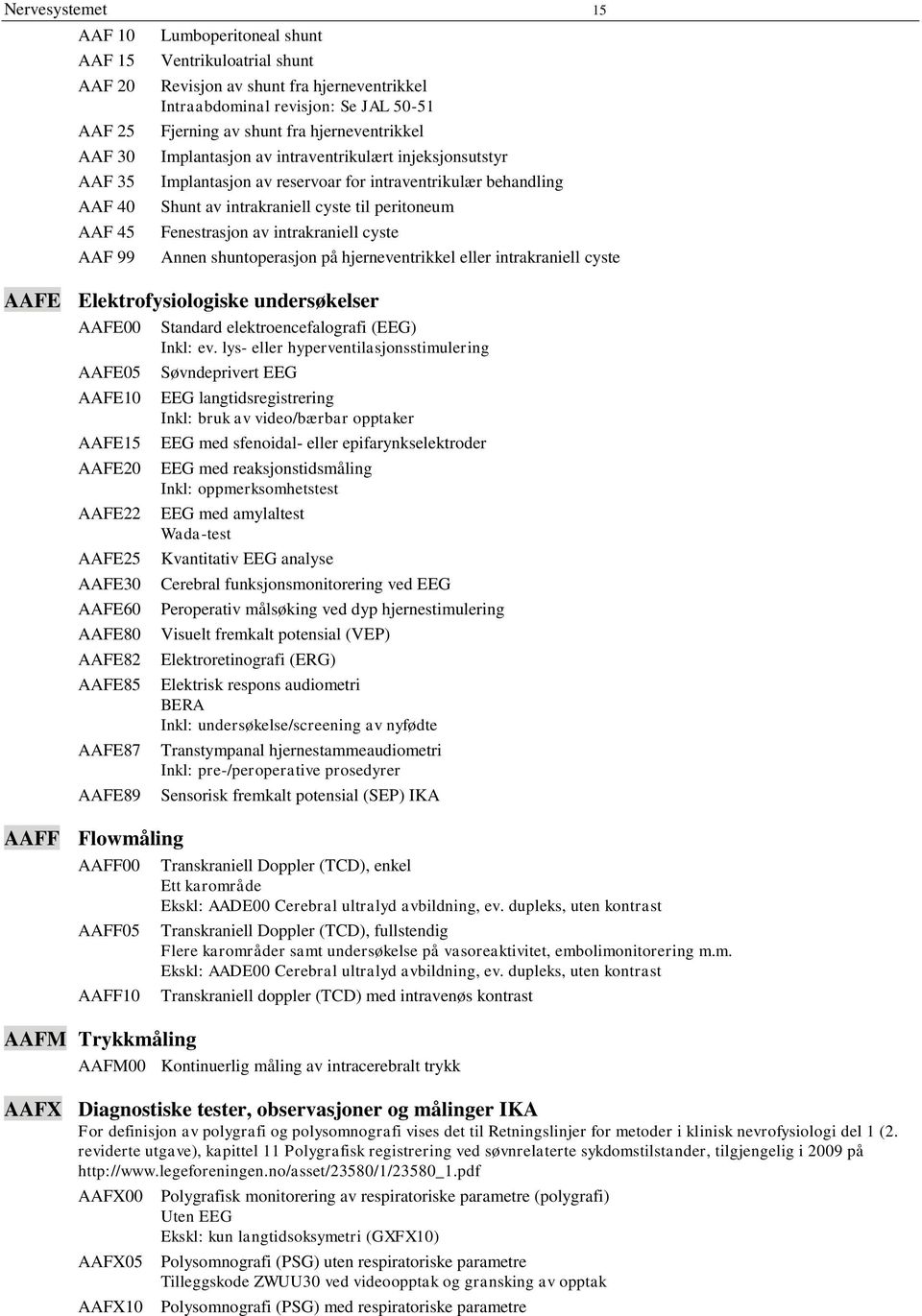 Fenestrasjon av intrakraniell cyste Annen shuntoperasjon på hjerneventrikkel eller intrakraniell cyste AAFE Elektrofysiologiske undersøkelser AAFE00 AAFE05 AAFE10 AAFE15 AAFE20 AAFE22 AAFE25 AAFE30