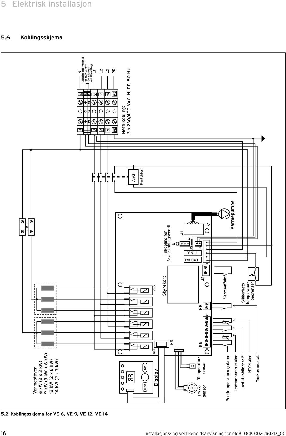 TC-føler Tanktermostat Styrekort K5 K8 8 K U U V W PE PE PE V W ettilkobling: 3 x 230/400 VAC,, PE, 50 Hz T80 ma T,6 A Display Temperatursensor Trykksensor RE RE6