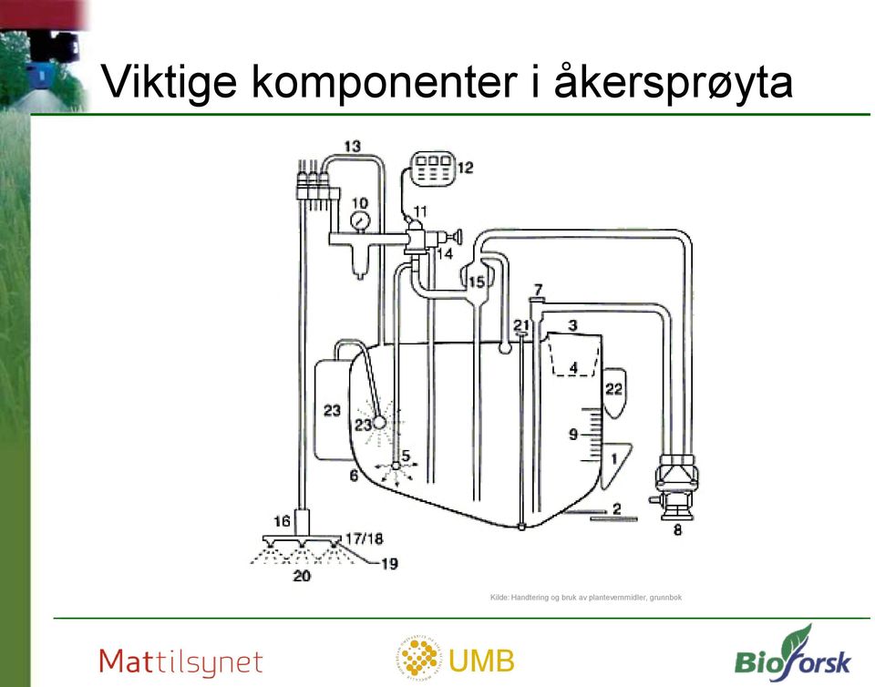 Handtering og bruk av