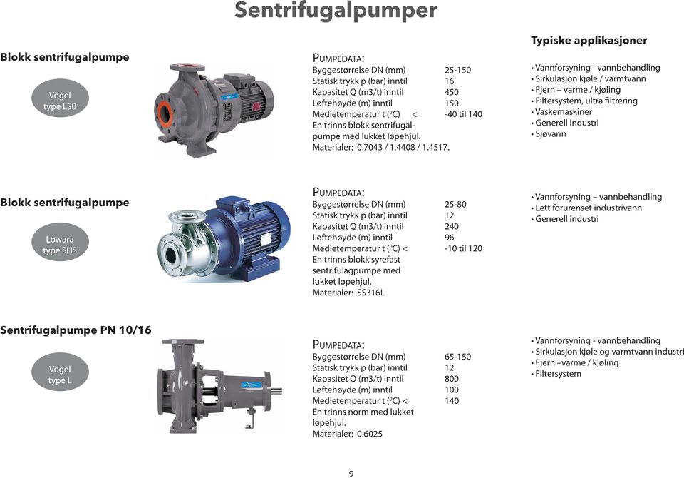 Typiske applikasjoner Vannforsyning - vannbehandling Sirkulasjon kjøle / varmtvann Fjern varme / kjøling Filtersystem, ultra filtrering Vaskemaskiner Generell industri Sjøvann Blokk sentrifugalpumpe