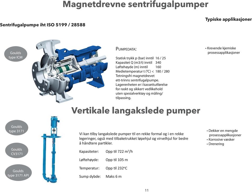 Typiske applikasjoner Goulds type ICM Kapasiteter: Opp til 722 m 3 /h Løftehøyde: Opp til 105 m Temperatur: Opp til 232 o C Sump dybde: Maks 6 m Statisk trykk p (bar) inntil 16 / 25 Kapasitet Q