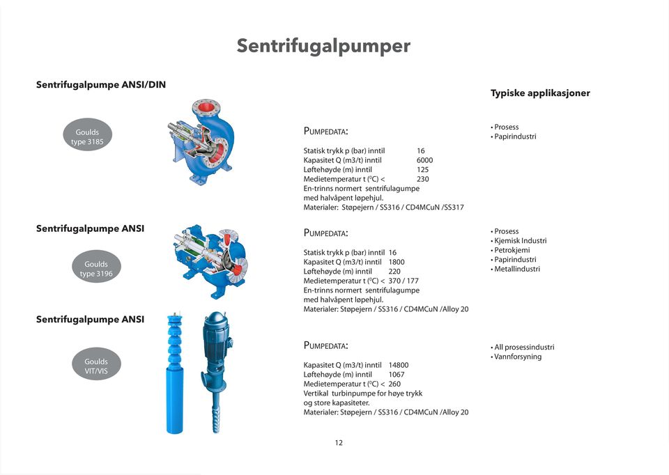 Materialer: Støpejern / SS316 / CD4MCuN /SS317 Statisk trykk p (bar) inntil 16 Kapasitet Q (m3/t) inntil 1800 Løftehøyde (m) inntil 220 Medietemperatur t ( 0 C) < 370 / 177 En-trinns normert