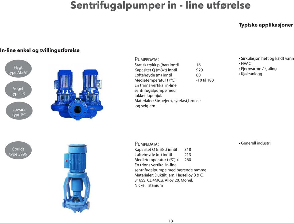 Materialer: Støpejern, syrefast,bronse og seigjern Sirkulasjon hett og kaldt vann HVAC Fjernvarme / kjøling Kjøleanlegg Goulds type 3996 Kapasitet Q (m3/t) inntil 318 Løftehøyde (m)