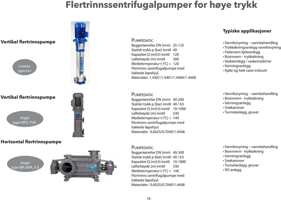 4408 Vannforsyning vannbehandling Trykkøkningsanlegg vannforsyning Fødevann kjeleanlegg Brannvern - trykkøkning Vaskeanlegg / vaskemaskiner Vanningsanlegg Kjøle og hett vann industri Vertikal