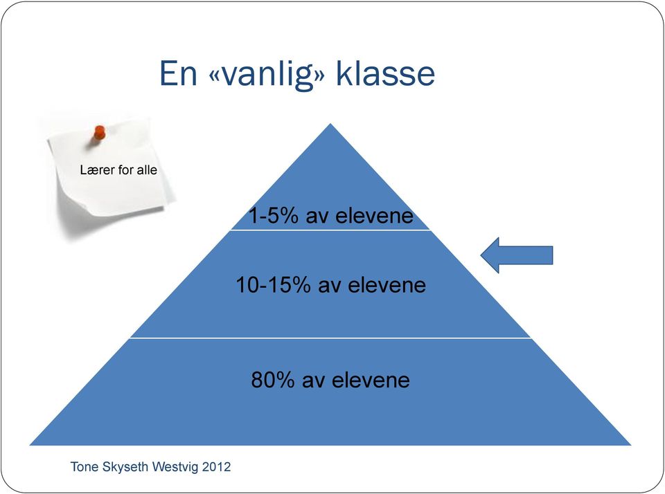 av elevene 10-15% av