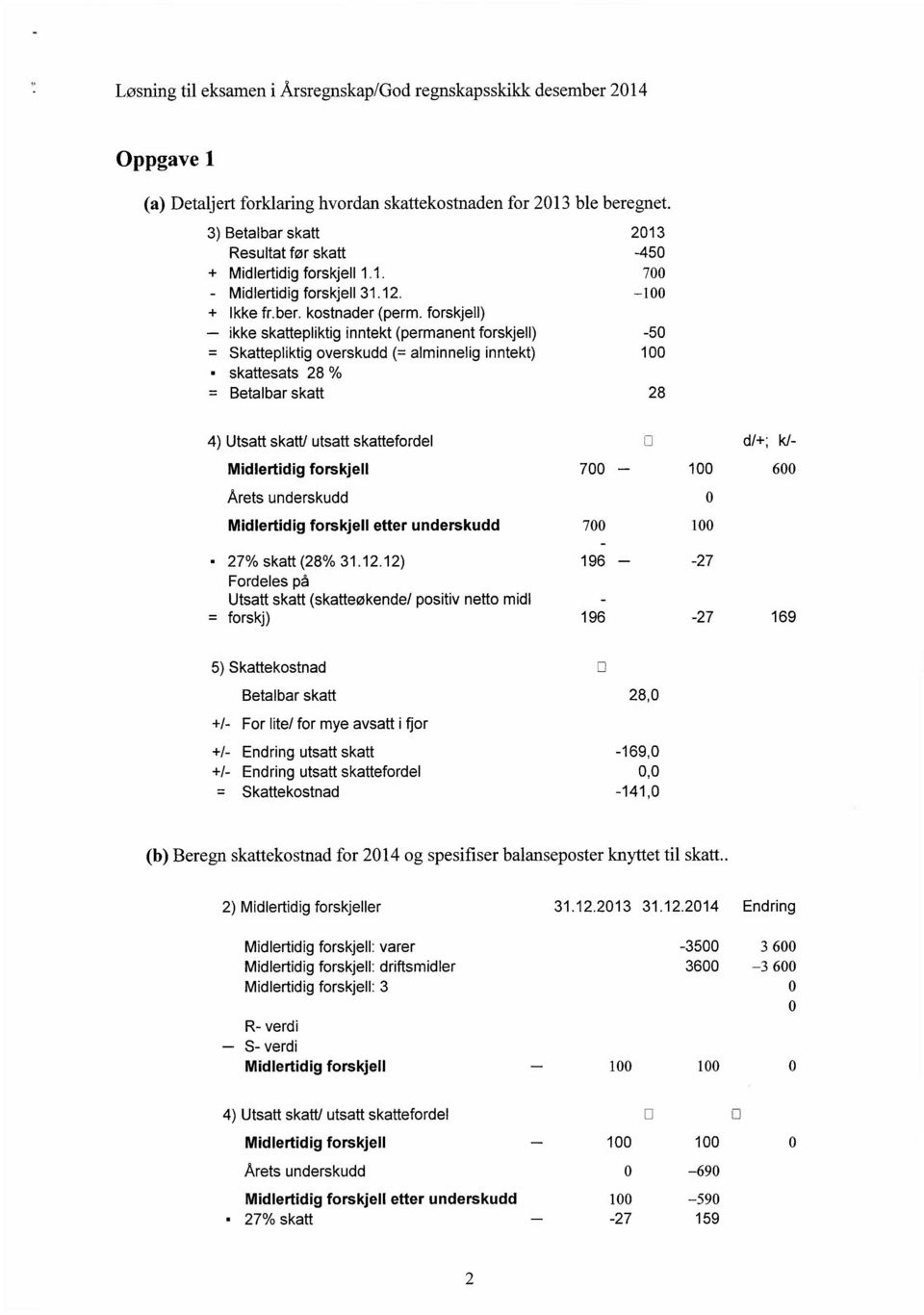 forskjell) ikke skattepliktig inntekt (permanent forskjell) = Skattepliktig overskudd (= alminnelig inntekt) 100 - skattesats 28 % = Betalbar skatt 28-50 4) Utsatt skatt/ utsatt skattefordel D