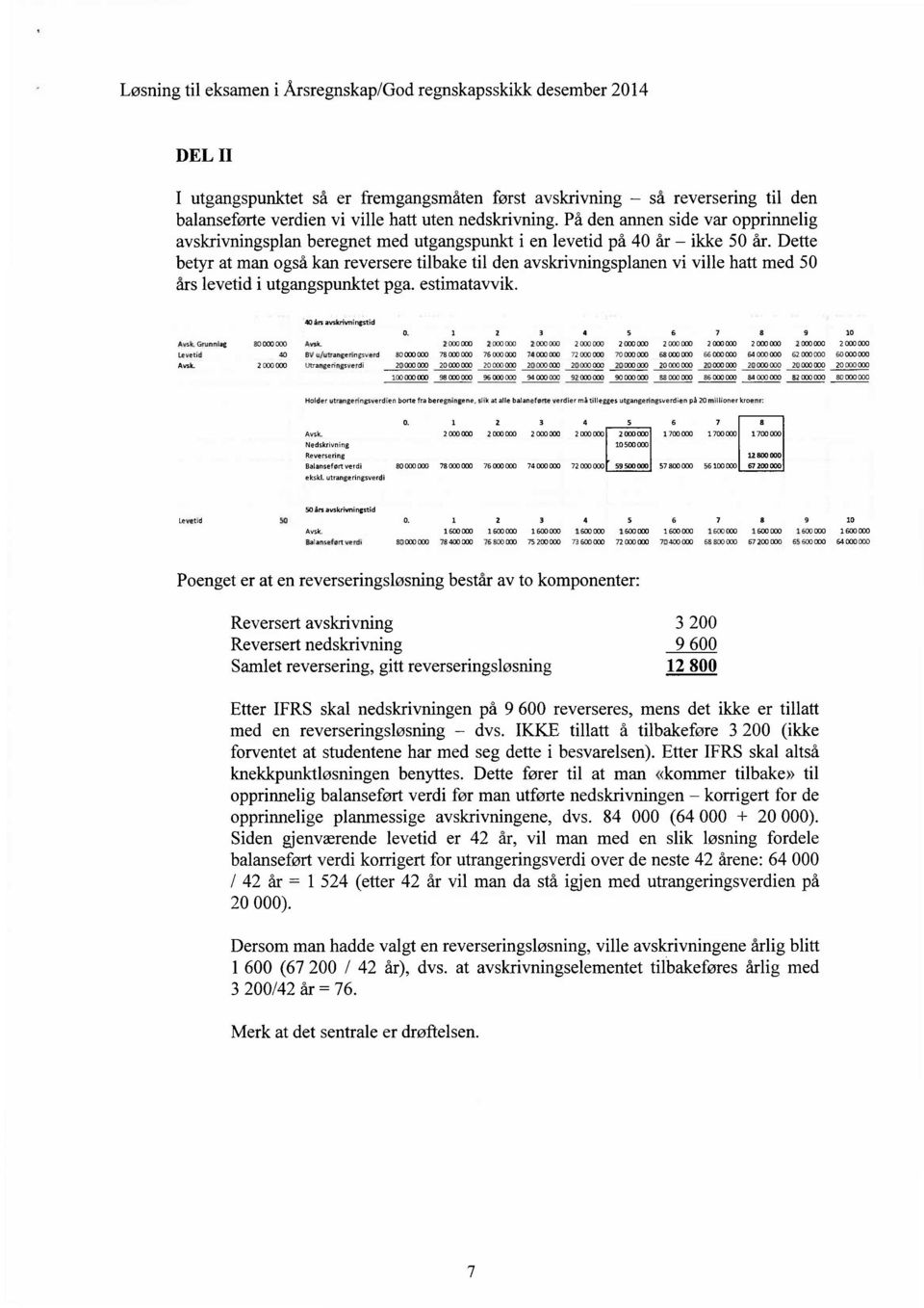 Dette betyr at man også kan reversere tilbake til den avskrivningsplanen vi ville hatt med 50 års levetid i utgangspunktet pga. estimatavvik. Avsk. Grunnlag Levend Åvsk. 4055 u krivningstid 0.