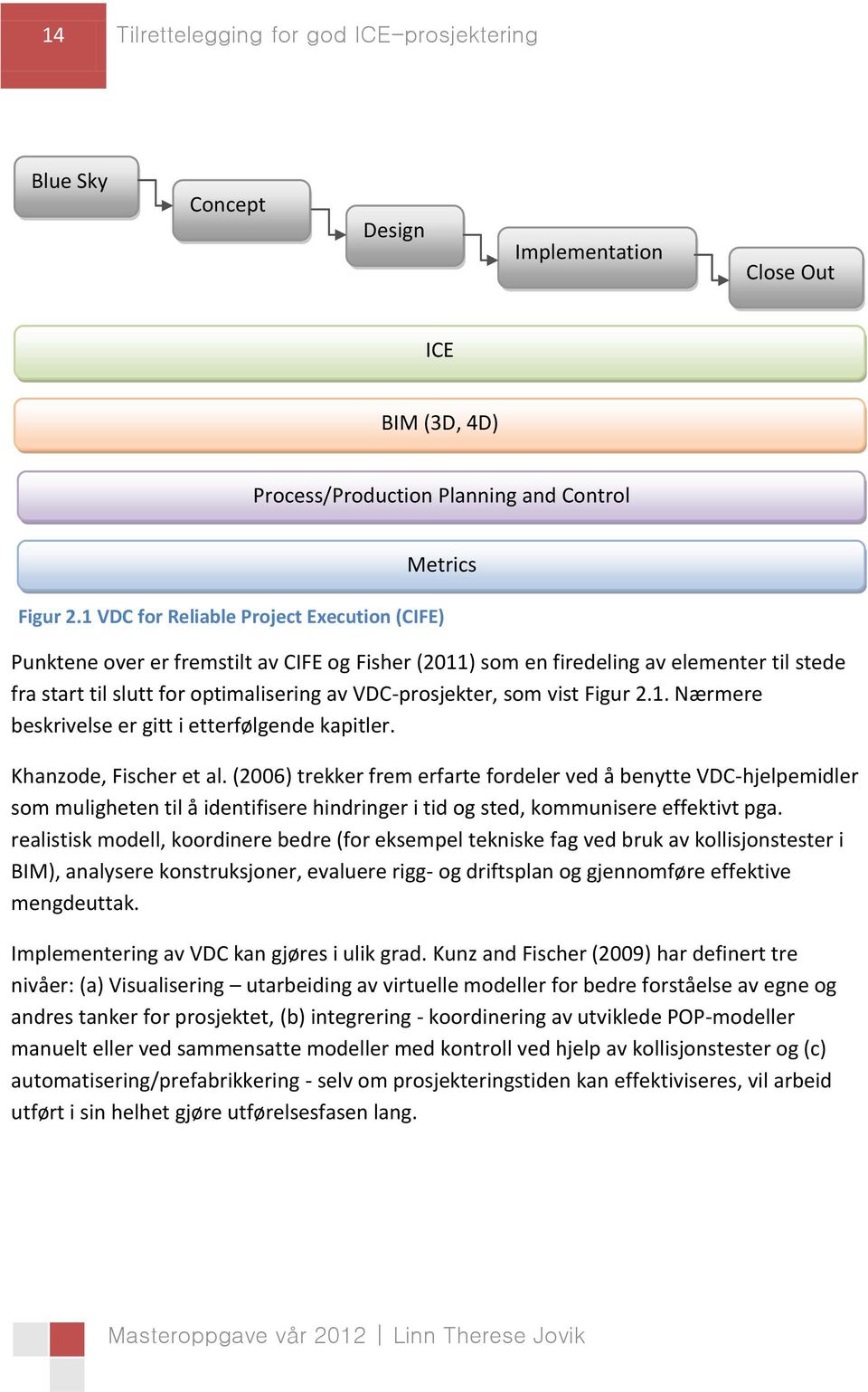 1 VDC for Reliable Project Execution (CIFE) Punktene over er fremstilt av CIFE og Fisher (2011) som en firedeling av elementer til stede fra start til slutt for optimalisering av VDC-prosjekter, som