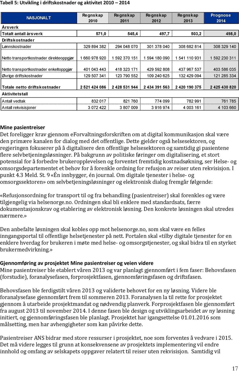 230 311 Netto transportkostnader enkeltoppgjør 401 043 443 418 323 171 429 592 808 437 967 537 403 586 035 Øvrige driftskostnader 129 507 341 123 790 552 109 240 625 132 429 094 121 285 334 Totale