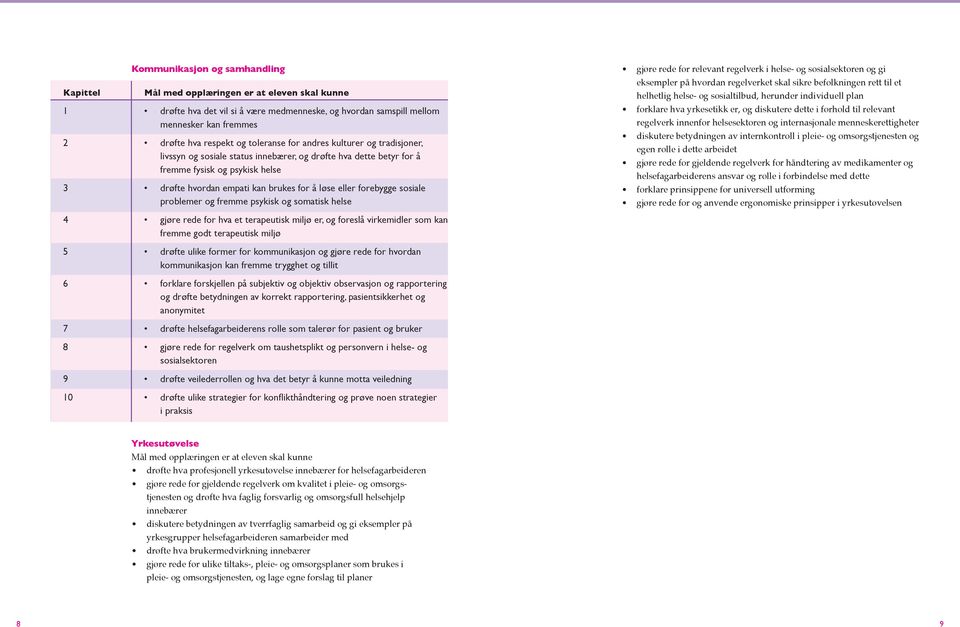 forebygge sosiale problemer og fremme psykisk og somatisk helse gjøre rede for relevant regelverk i helse- og sosialsektoren og gi eksempler på hvordan regelverket skal sikre befolkningen rett til et