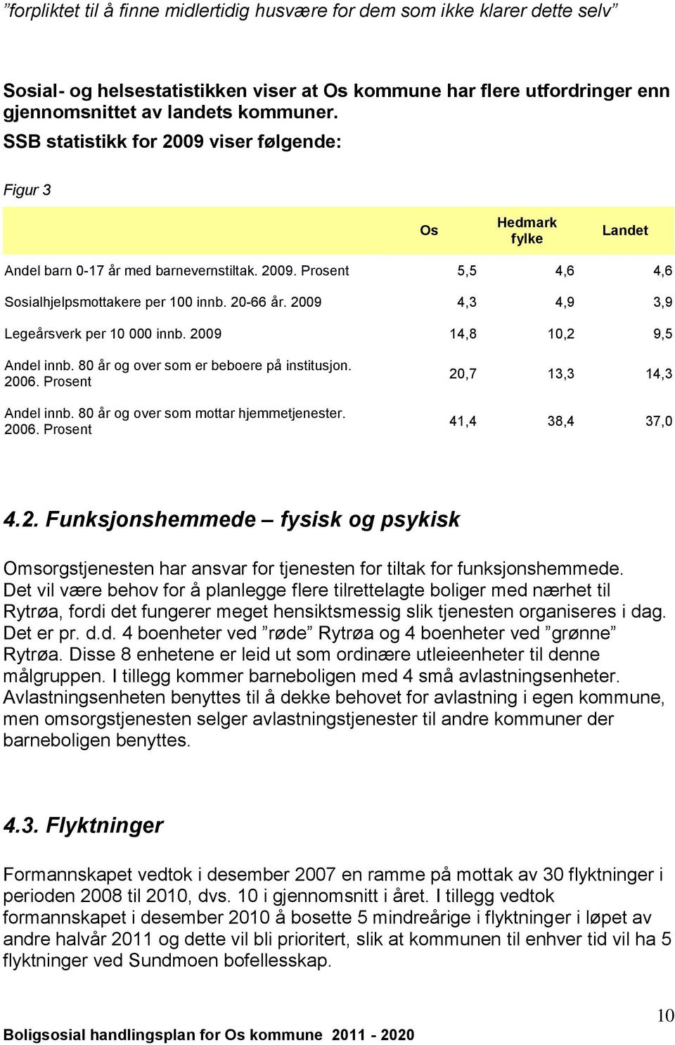 2009 4,3 4,9 3,9 Legeårsverk per 10 000 innb. 2009 14,8 10,2 9,5 Andel innb. 80 år og over som er beboere på institusjon. 2006. Prosent Andel innb. 80 år og over som mottar hjemmetjenester. 2006. Prosent 20,7 13,3 14,3 41,4 38,4 37,0 4.