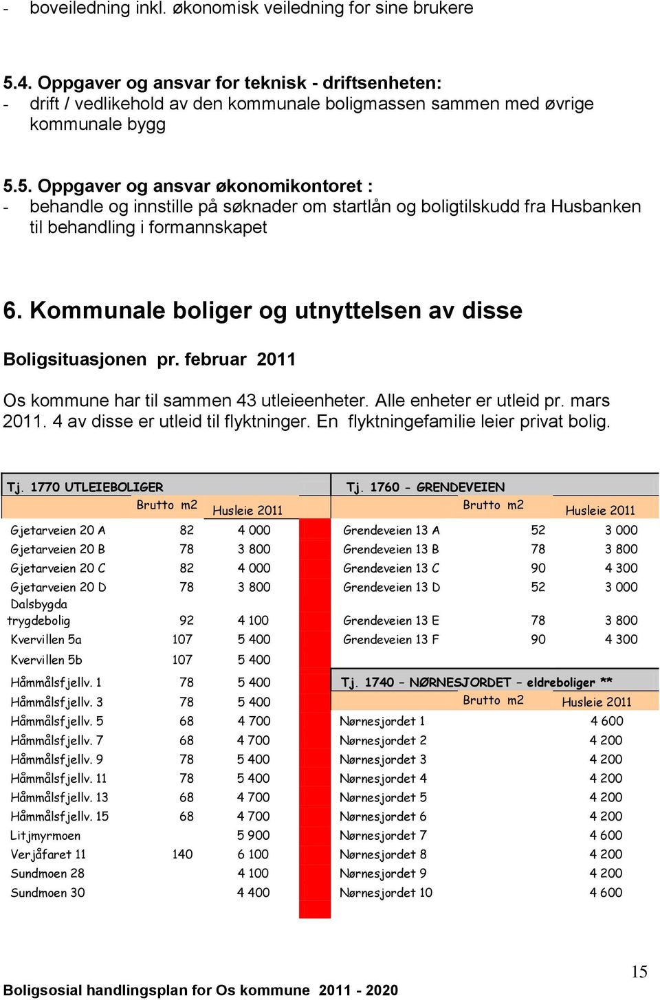 5. Oppgaver og ansvar økonomikontoret : - behandle og innstille på søknader om startlån og boligtilskudd fra Husbanken til behandling i formannskapet 6.