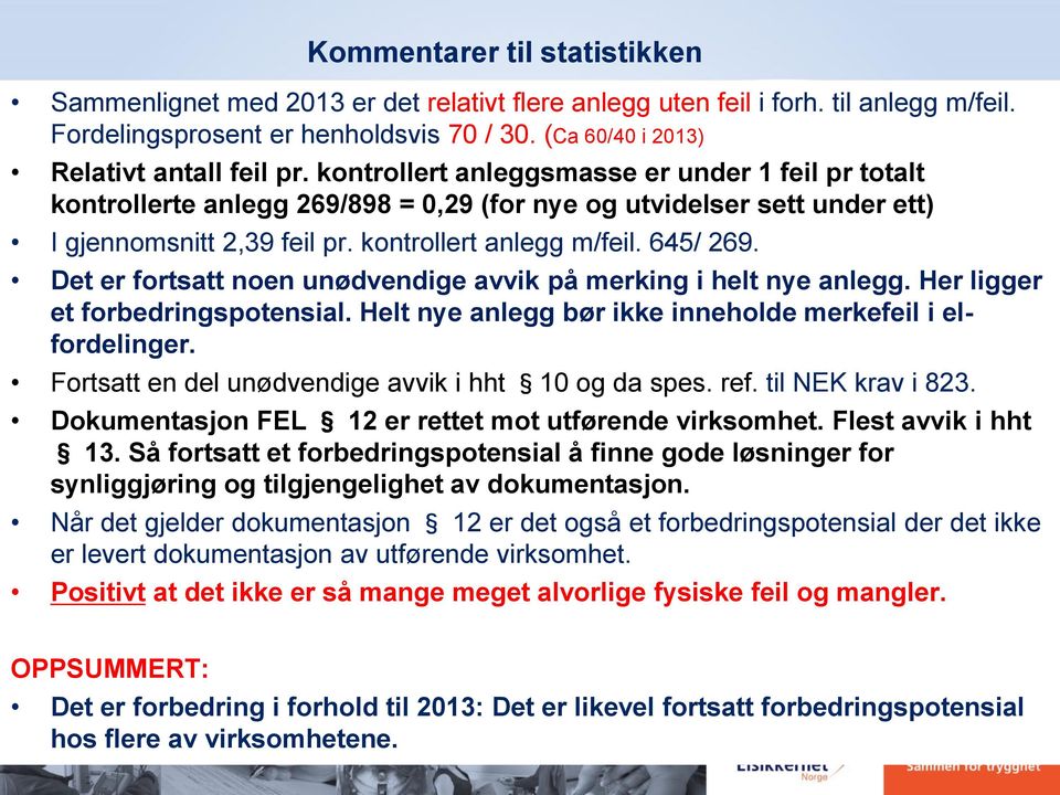 kontrollert anlegg m/feil. 645/ 269. Det er fortsatt noen unødvendige avvik på merking i helt nye anlegg. Her ligger et forbedringspotensial.