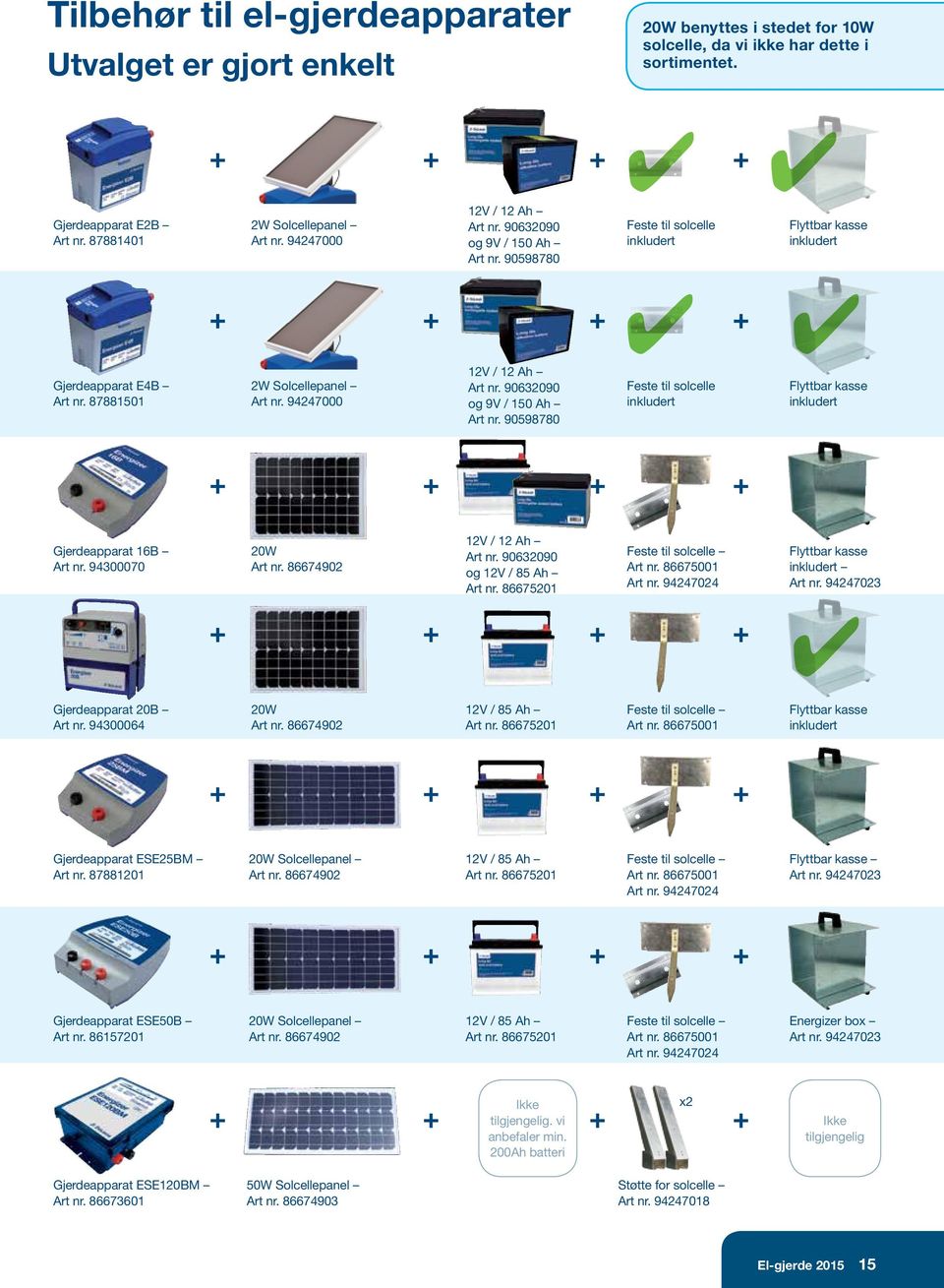 94247000 12V / 12 Ah Art nr. 90632090 og 9V / 150 Ah Art nr. 90598780 Feste til solcelle inkludert Flyttbar kasse inkludert Gjerdeapparat 16B Art nr. 94300070 20W Art nr. 86674902 12V / 12 Ah Art nr.