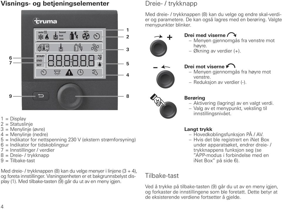 9 1 = Display 2 = Statuslinje 3 = Menylinje (øvre) 4 = Menylinje (nedre) 5 = Indikator for nettspenning 230 V (ekstern strømforsyning) 6 = Indikator for tidskoblingsur 7 = Innstillinger / verdier 8 =