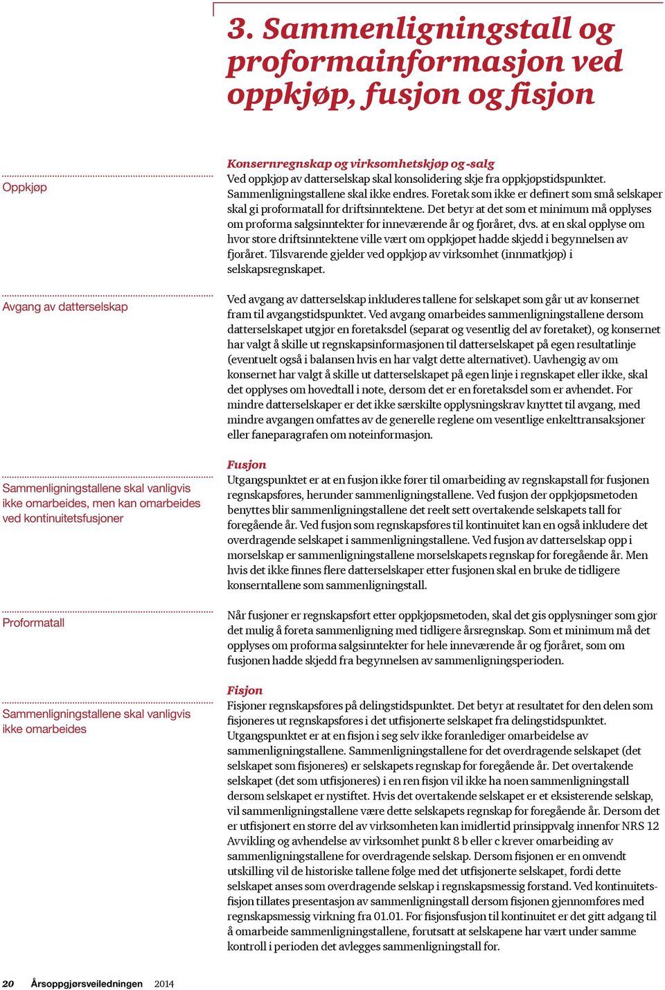 oppkjøpstidspunktet. Sammenligningstallene skal ikke endres. Foretak som ikke er definert som små selskaper skal gi proformatall for driftsinntektene.