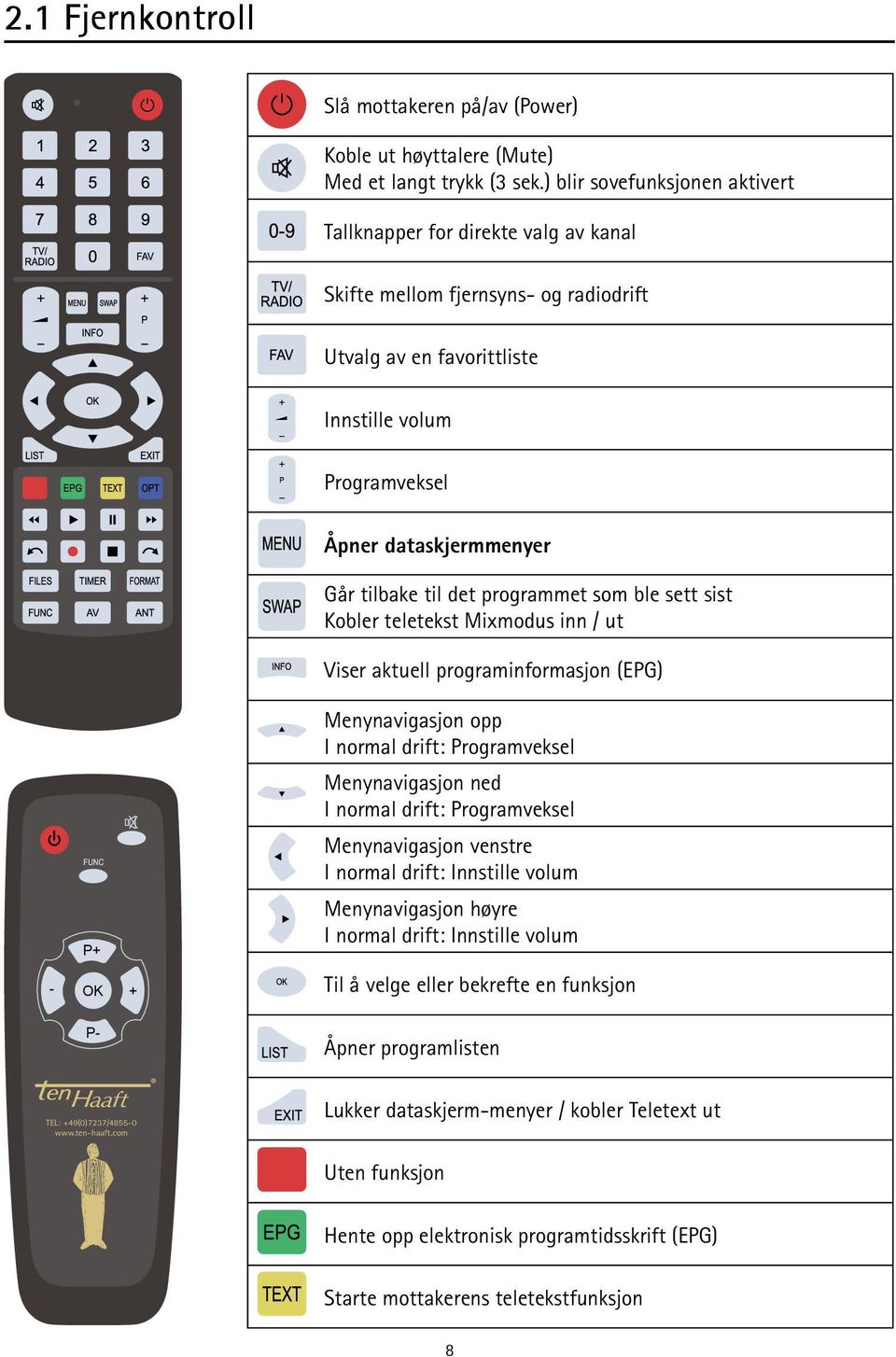 til det programmet som ble sett sist Kobler teletekst Mixmodus inn / ut Viser aktuell programinformasjon (EPG) P+ - OK + P- Menynavigasjon opp I normal drift: Programveksel Menynavigasjon ned I