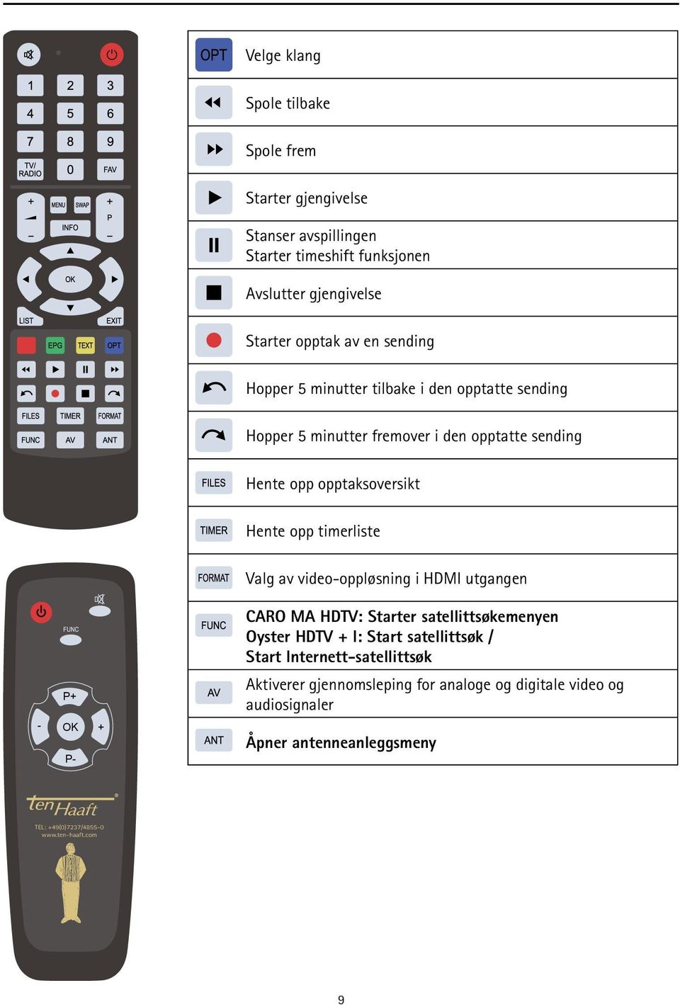 timerliste Valg av video-oppløsning i HDMI utgangen P+ - OK + P- CARO MA HDTV: Starter satellittsøkemenyen Oyster HDTV + I: Start satellittsøk / Start