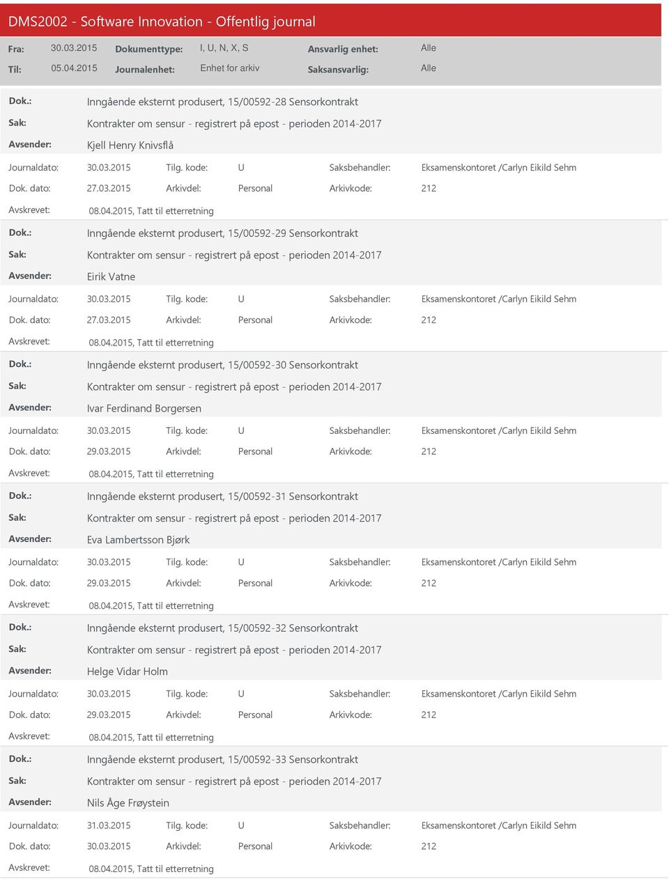 2015 Personal Inngående eksternt produsert, 15/00592-30 Sensorkontrakt Ivar Ferdinand Borgersen 29.03.