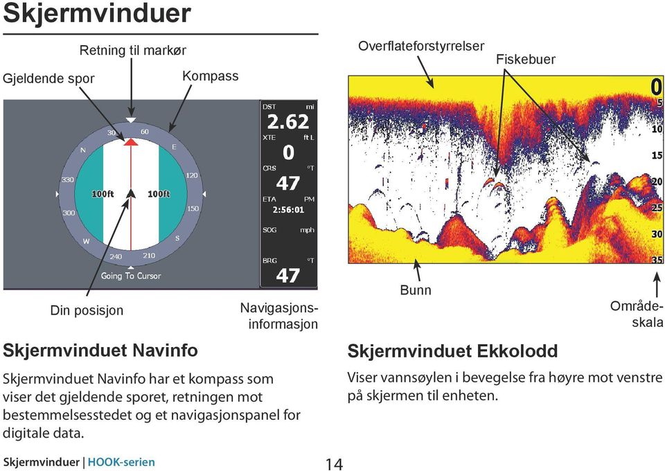 bestemmelsesstedet og et navigasjonspanel for digitale data.