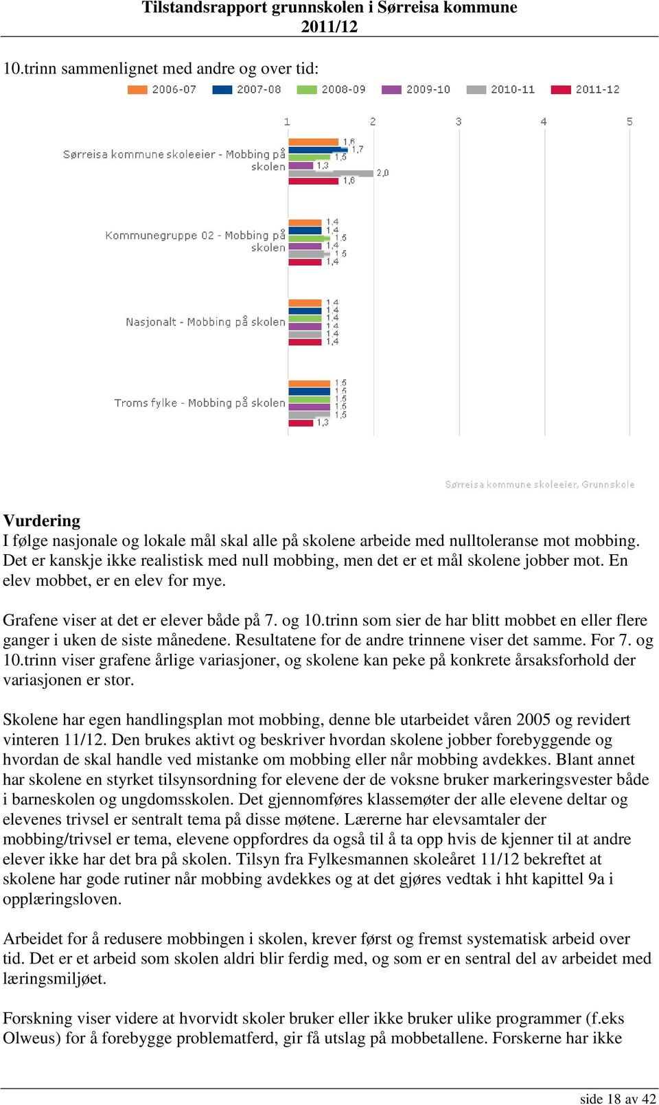 trinn som sier de har blitt mobbet en eller flere ganger i uken de siste månedene. Resultatene for de andre trinnene viser det samme. For 7. og 10.