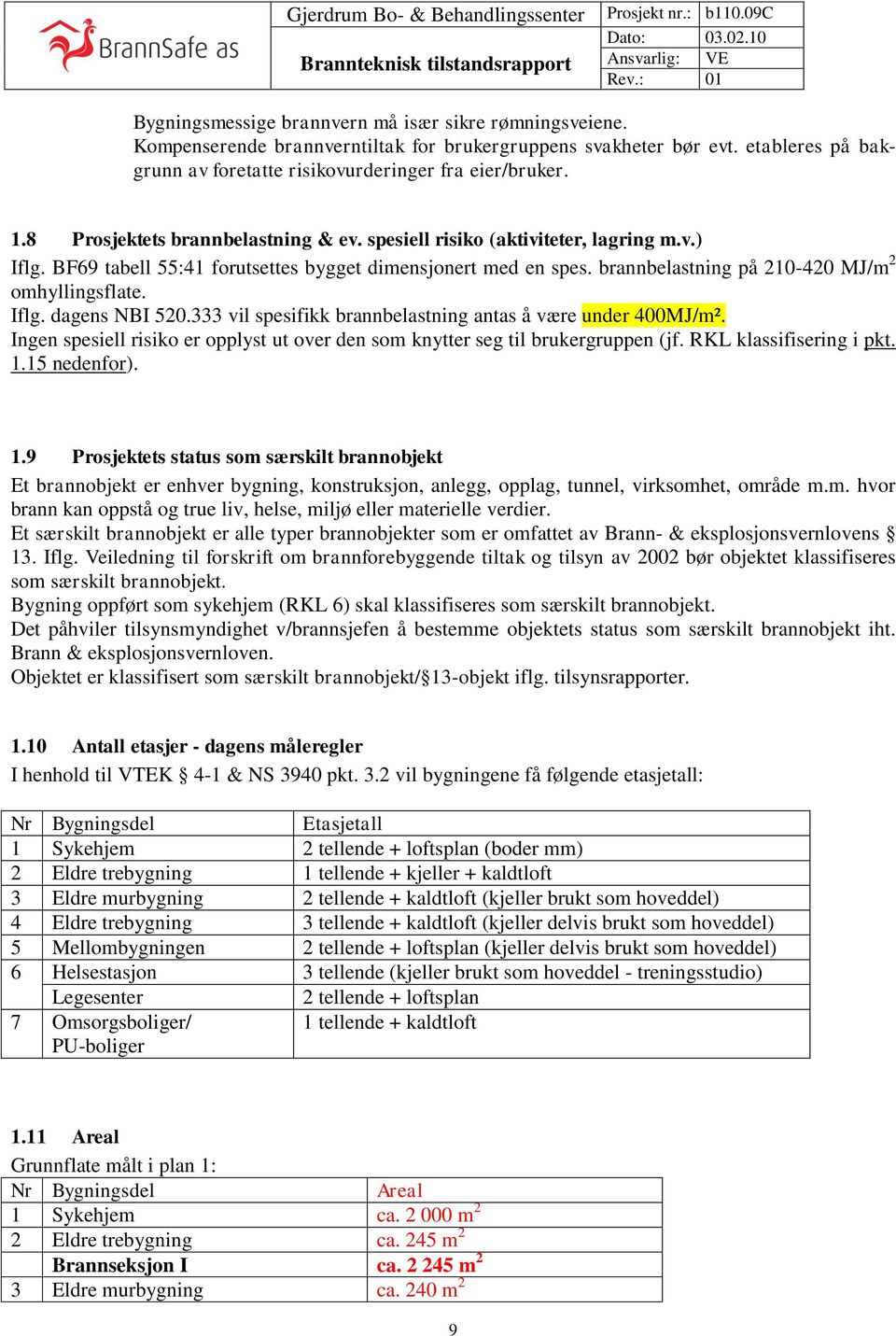 Iflg. dagens NBI 520.333 vil spesifikk brannbelastning antas å være under 400MJ/m². Ingen spesiell risiko er opplyst ut over den som knytter seg til brukergruppen (jf. RKL klassifisering i pkt. 1.