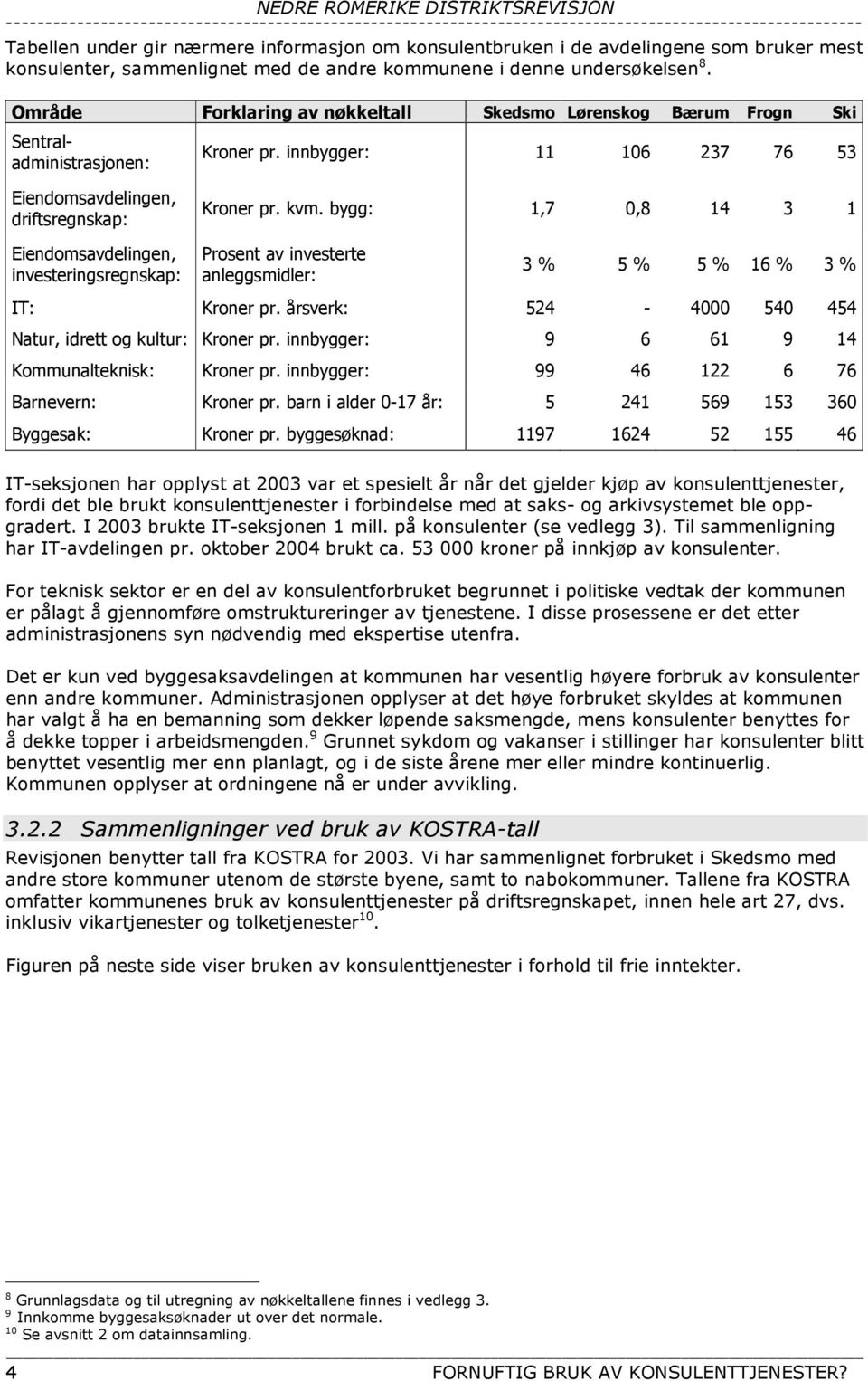 bygg: 1,7 0,8 14 3 1 Eiendomsavdelingen, investeringsregnskap: Prosent av investerte anleggsmidler: 3 % 5 % 5 % 16 % 3 % IT: Kroner pr. årsverk: 524-4000 540 454 Natur, idrett og kultur: Kroner pr.