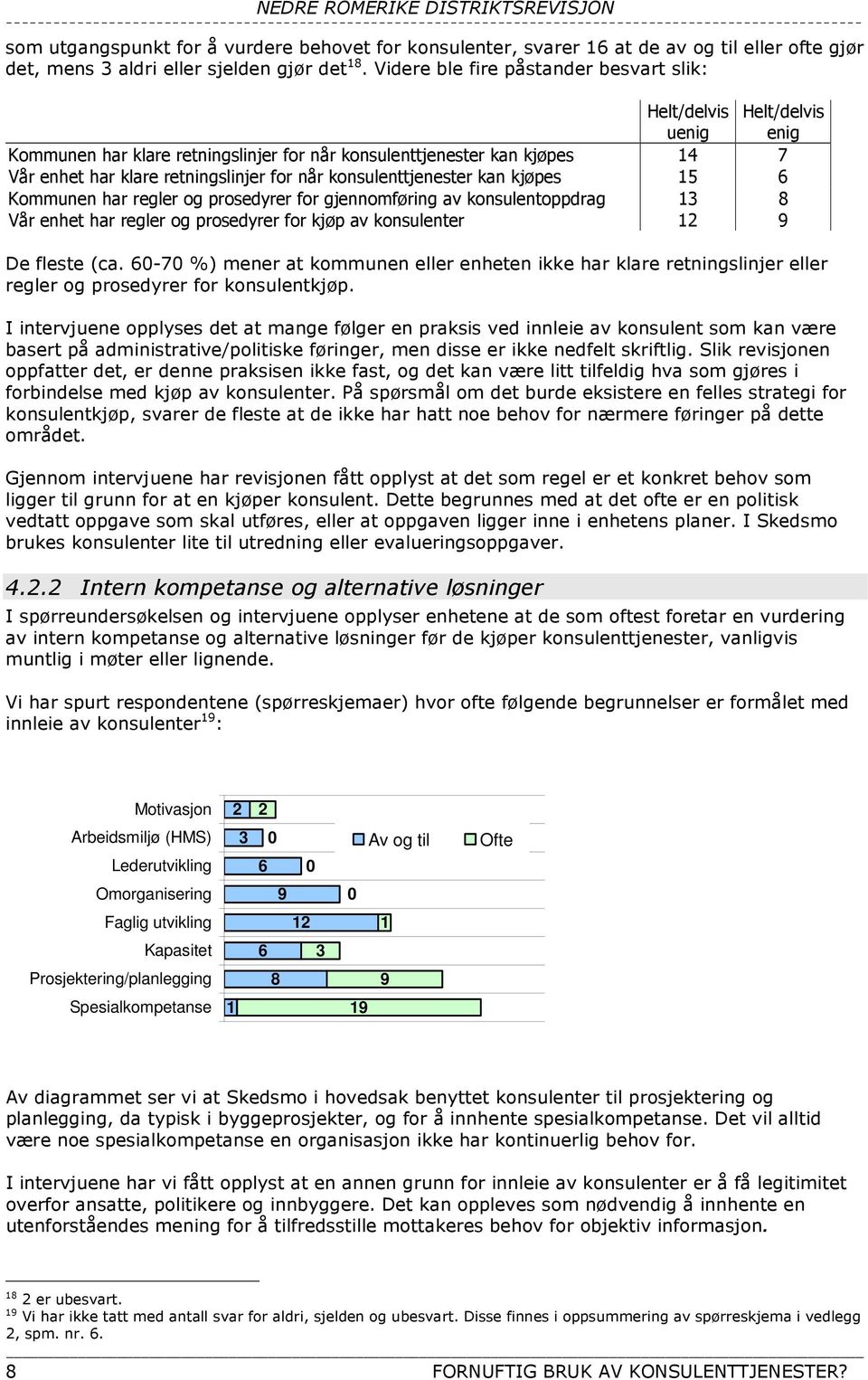 konsulenttjenester kan kjøpes 15 6 Kommunen har regler og prosedyrer for gjennomføring av konsulentoppdrag 13 8 Vår enhet har regler og prosedyrer for kjøp av konsulenter 12 9 De fleste (ca.